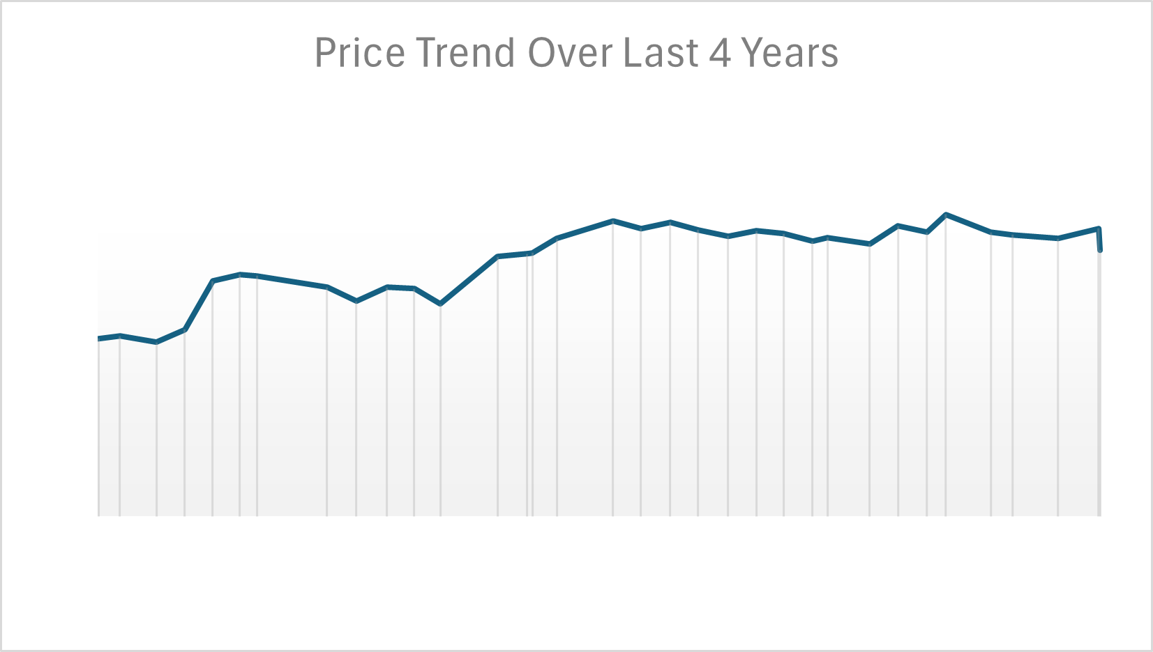 Graph showing the price of black sesame seeds trending upwards over the last 4 years